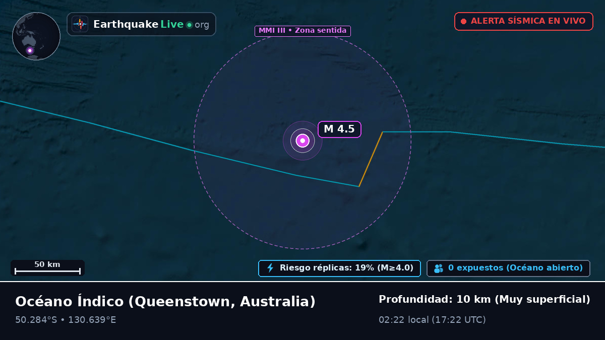 Océano Índico (Australia)