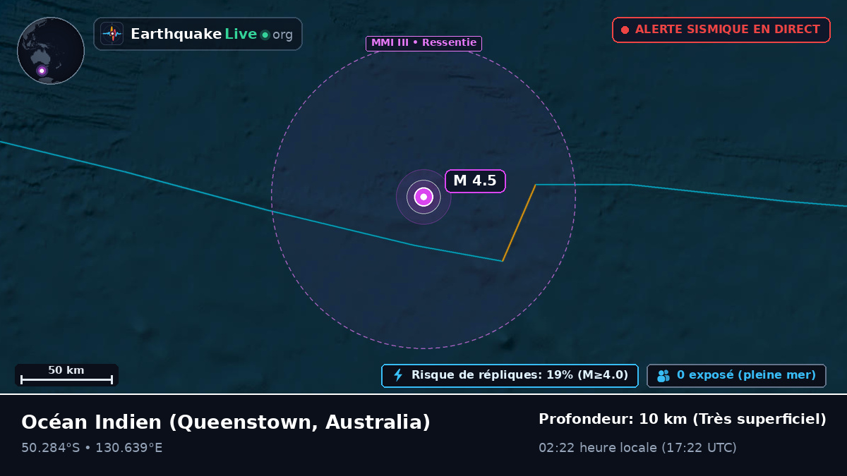 Océan Indien (Australia)