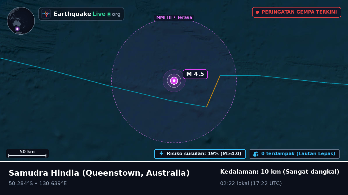 Samudra Hindia (Australia)