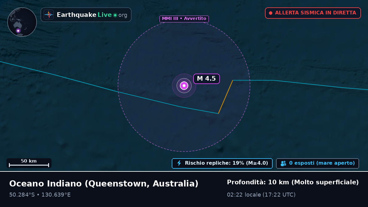 Oceano Indiano (Australia)