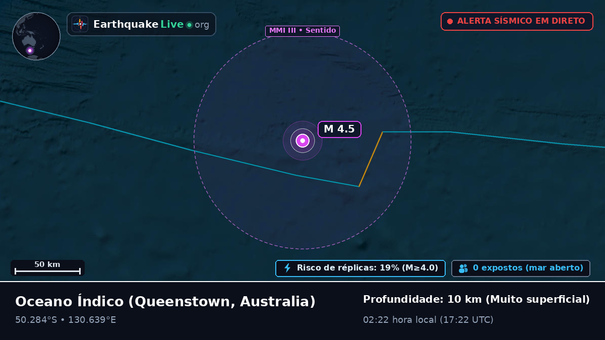 Oceano Índico (Australia)