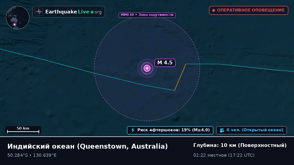 Индийский океан (Australia)