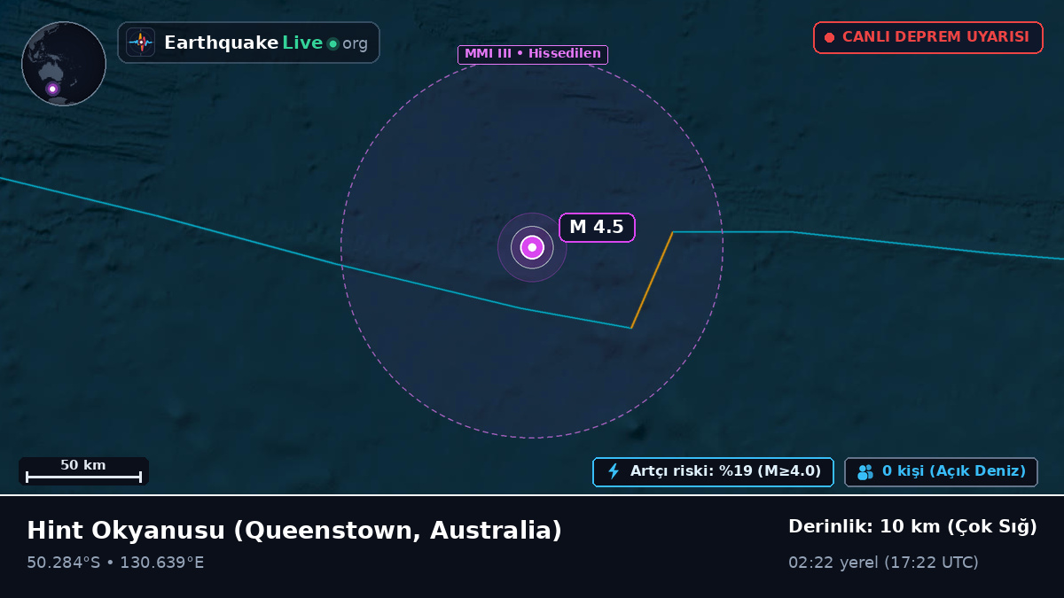 Hint Okyanusu (Australia)