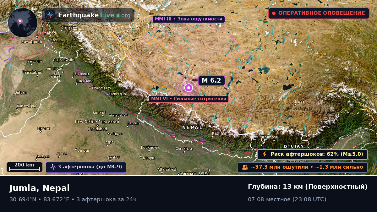 Karnali, Nepal