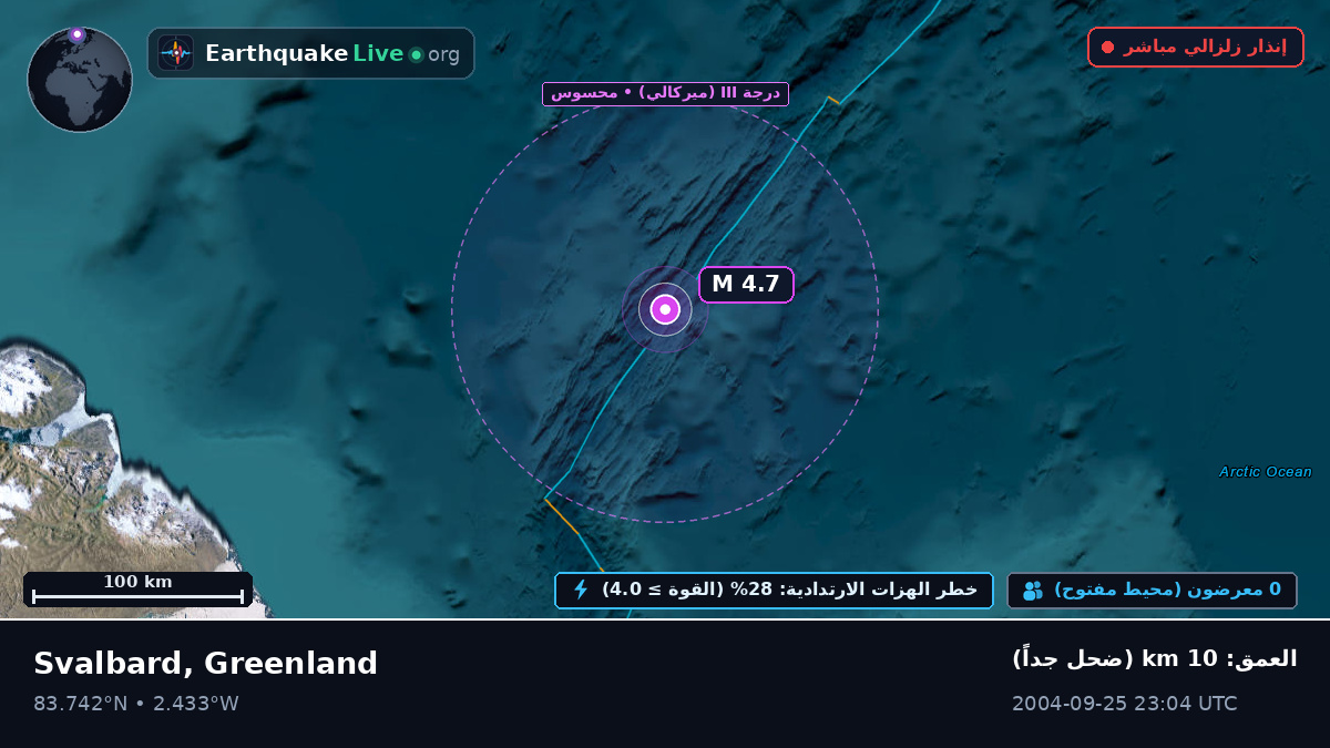 المحيط المتجمد الشمالي (Greenland)