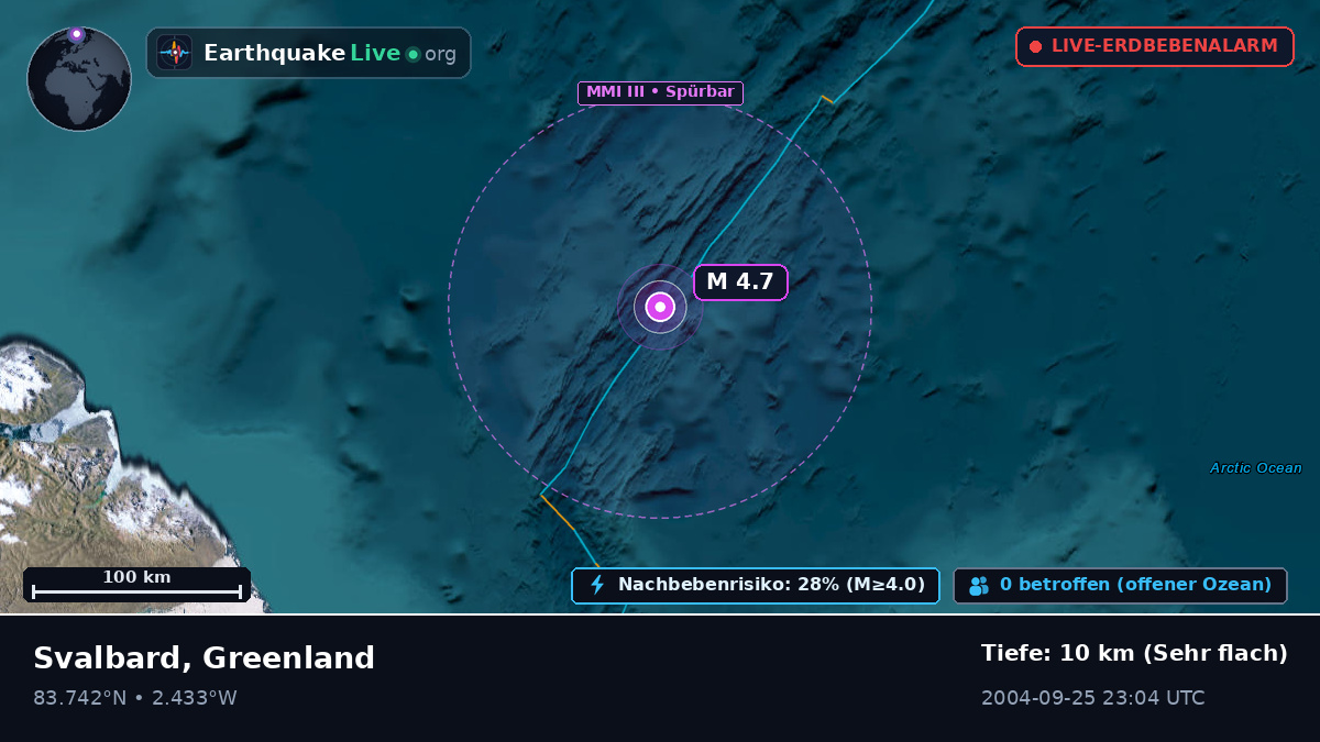 Arktischer Ozean (Greenland)