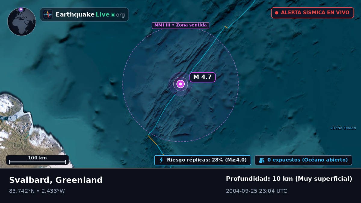 Océano Ártico (Greenland)