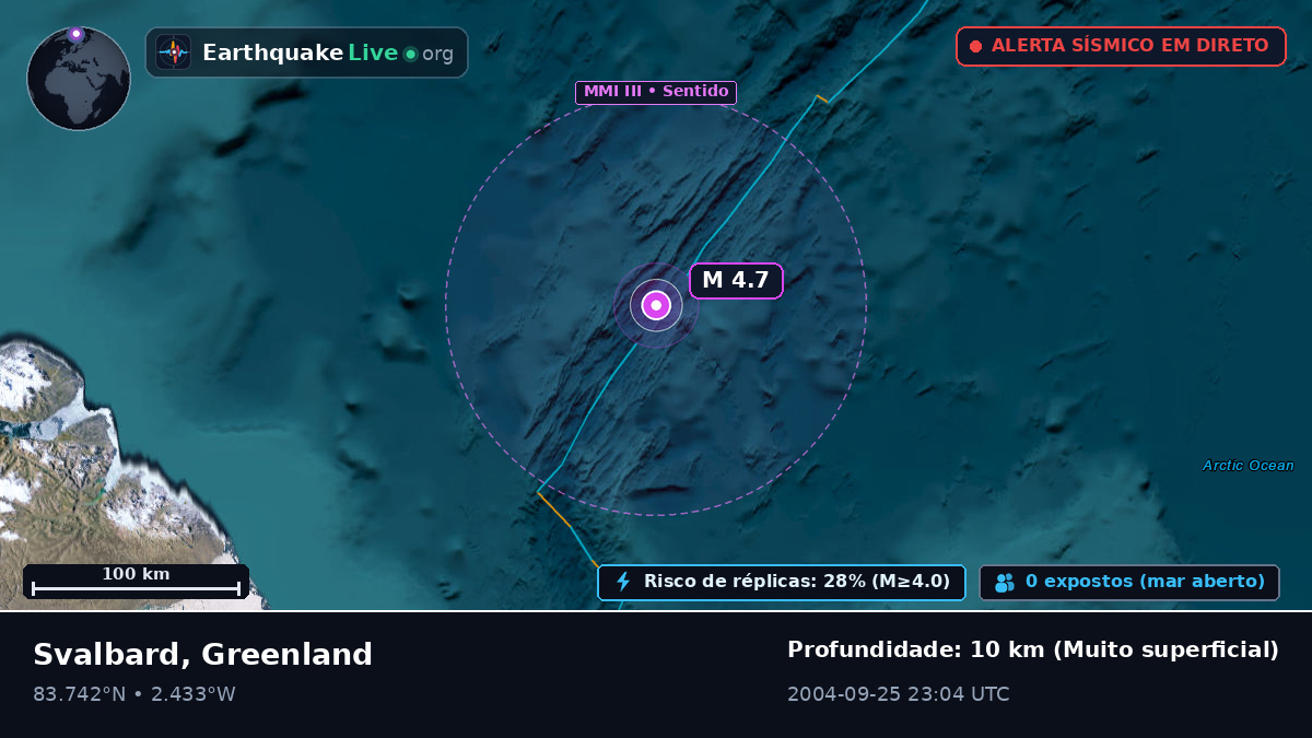 Oceano Ártico (Greenland)