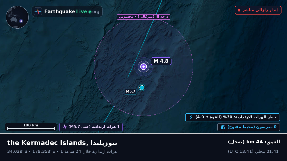 جنوب المحيط الهادئ (نيوزيلندا)