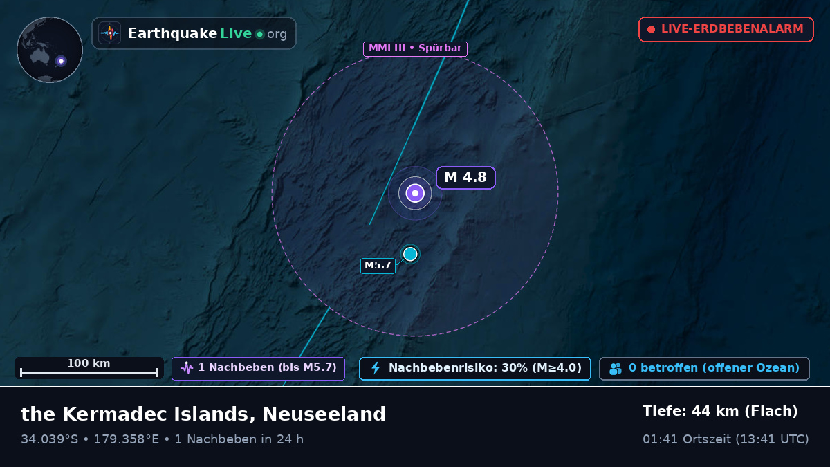 Südpazifik (Neuseeland)