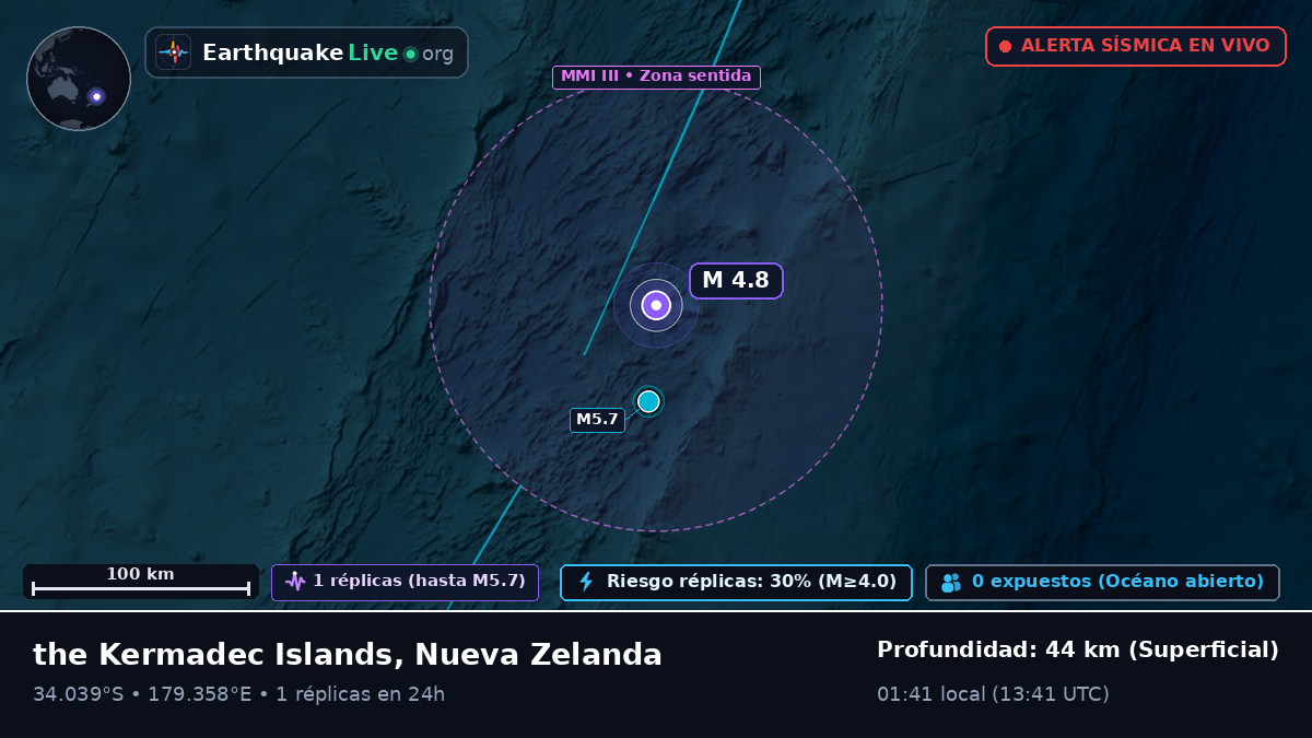 Océano Pacífico Sur (Nueva Zelanda)