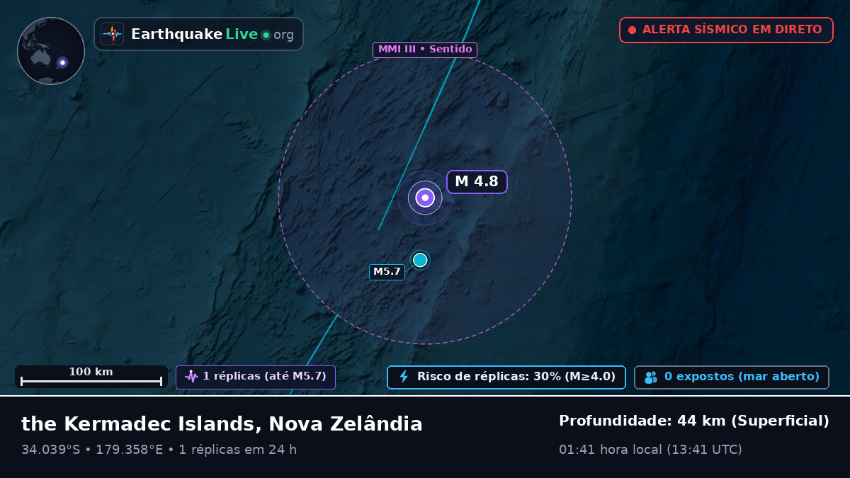 Oceano Pacífico Sul (Nova Zelândia)