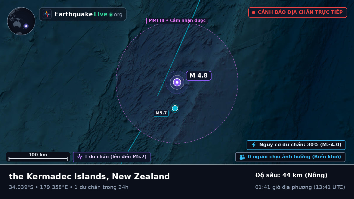 Nam Thái Bình Dương (New Zealand)