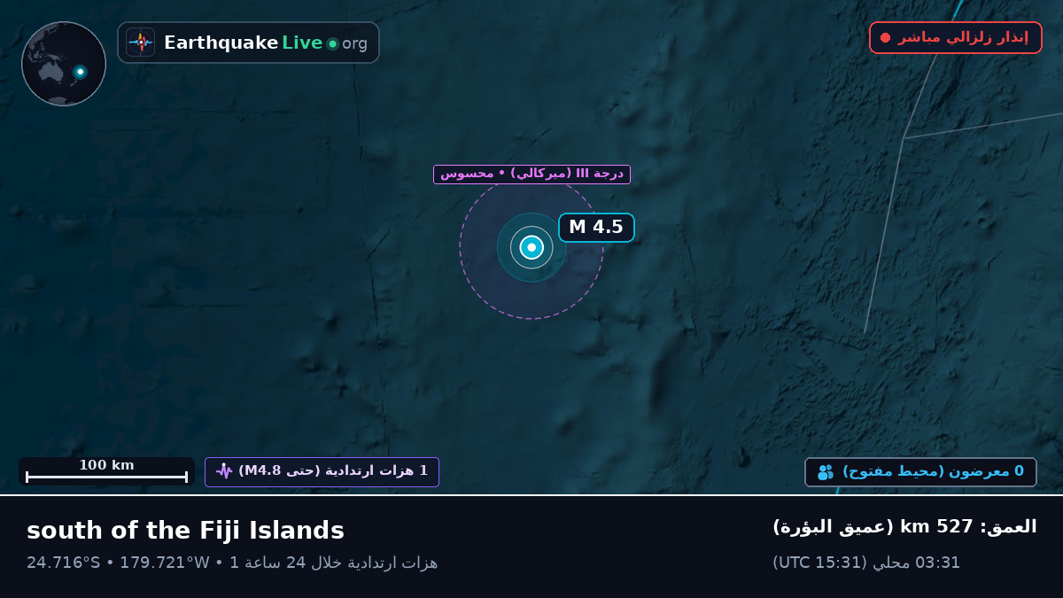 جنوب المحيط الهادئ (Kermadec Islands)