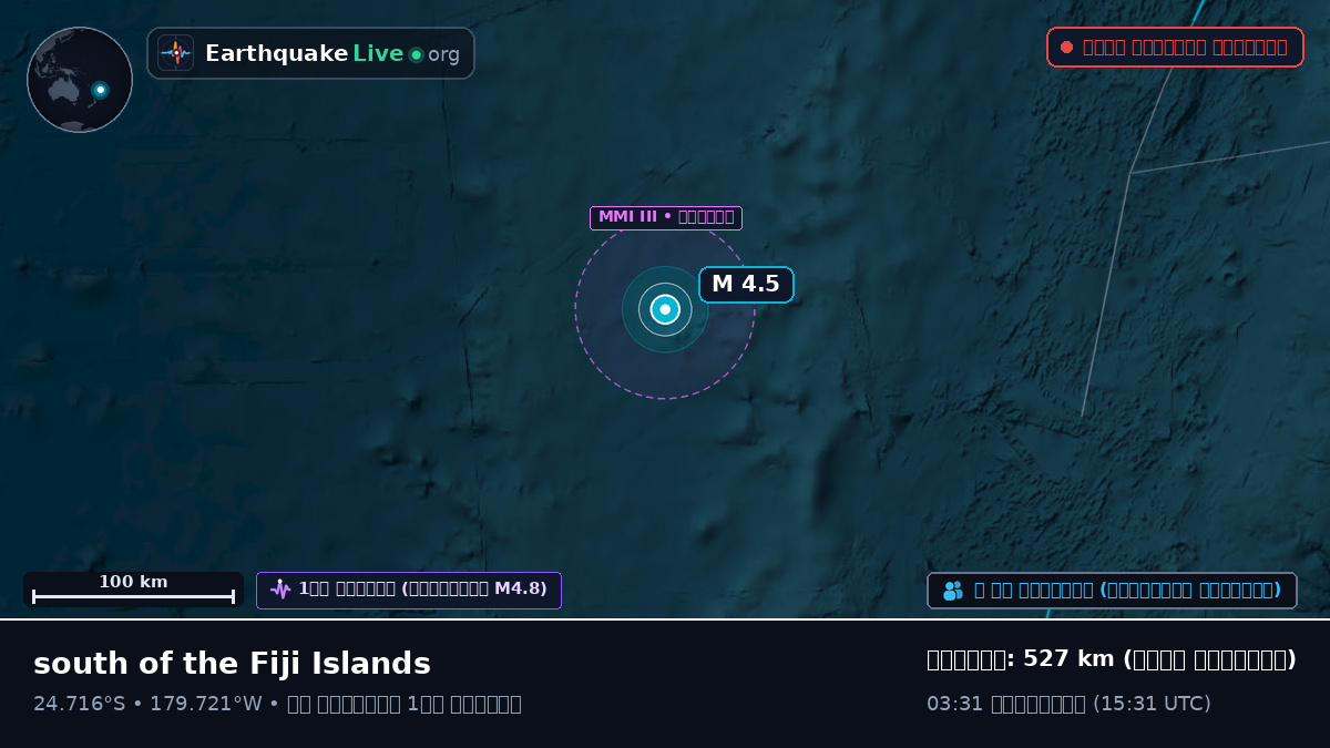 দক্ষিণ প্রশান্ত মহাসাগর (Kermadec Islands)