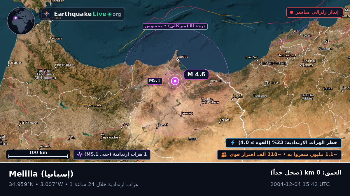 Melilla, إسبانيا