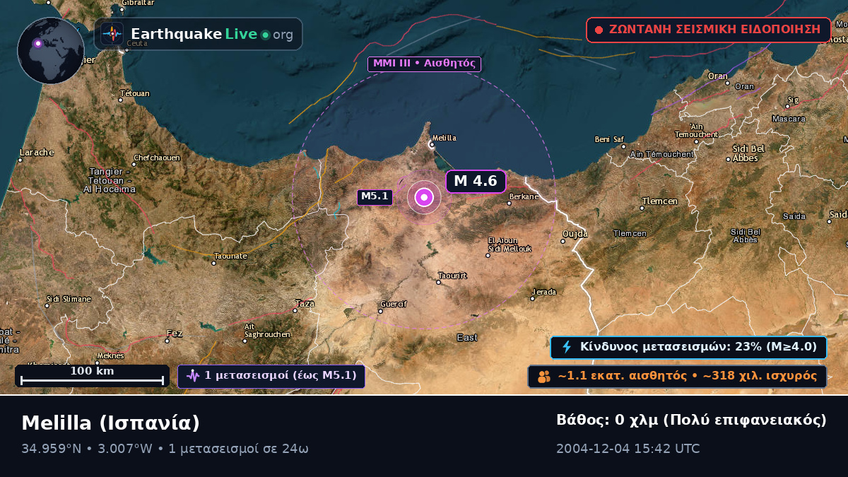 Melilla, Ισπανία