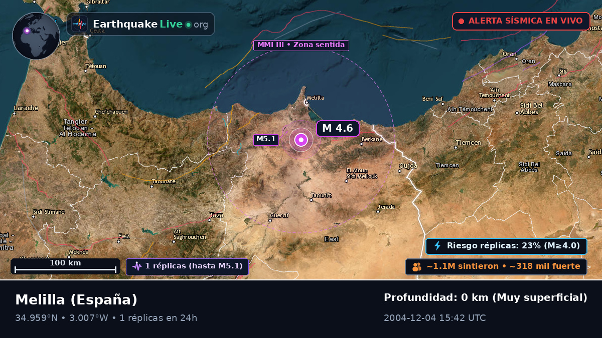 Melilla, España