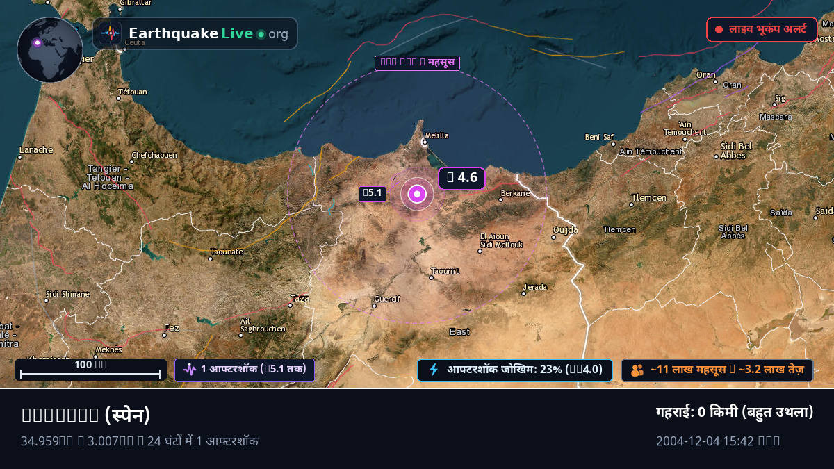 Melilla, स्पेन