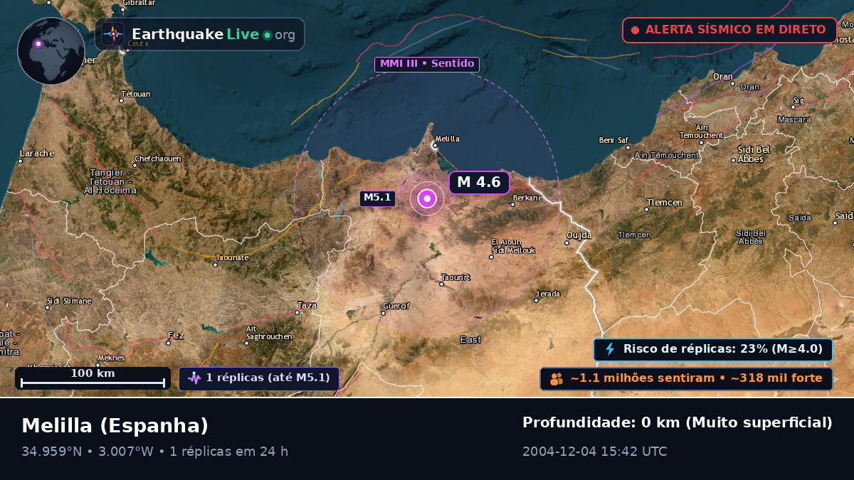 Melilla, Espanha