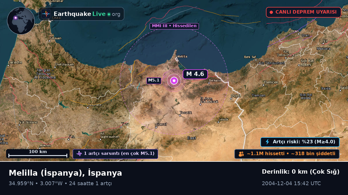 Melilla, İspanya