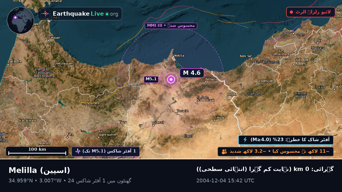 Melilla, اسپین