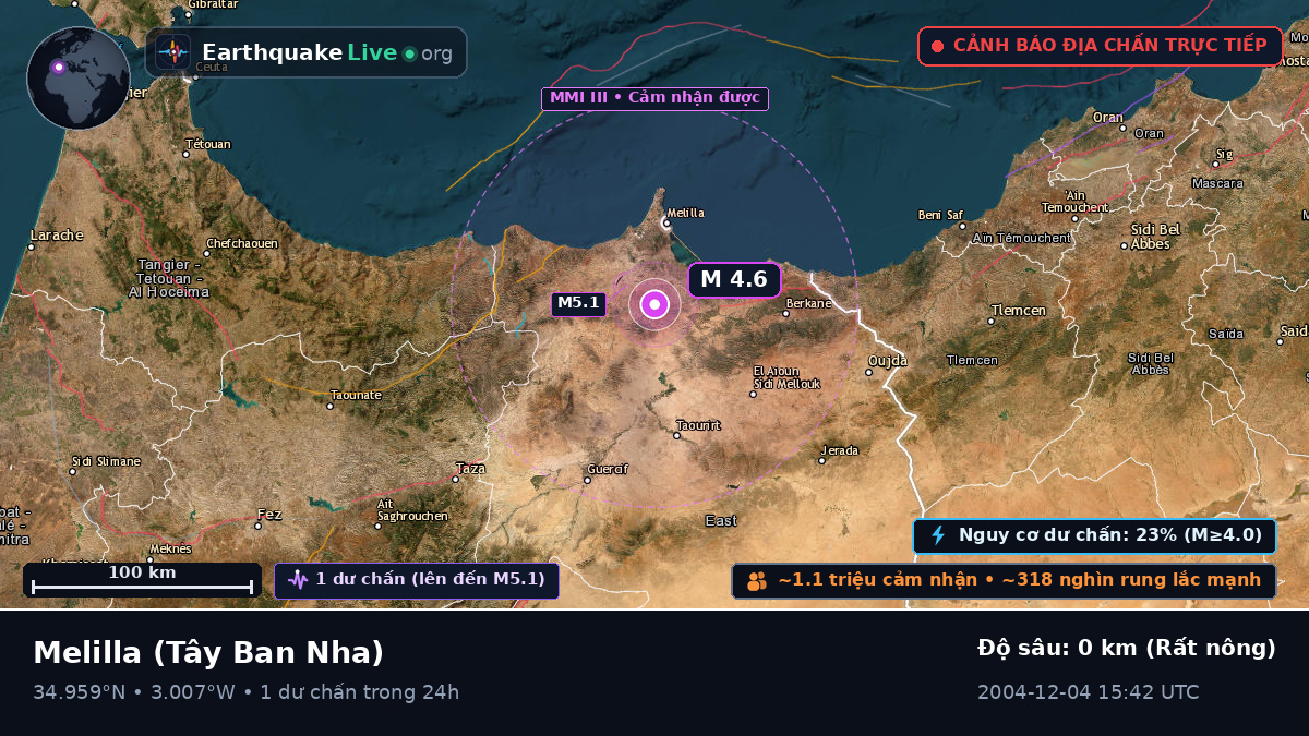 Melilla, Tây Ban Nha