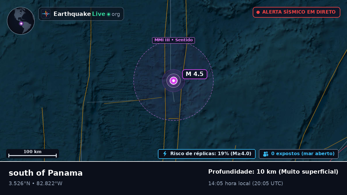 Oceano Atlântico Norte (Equador)