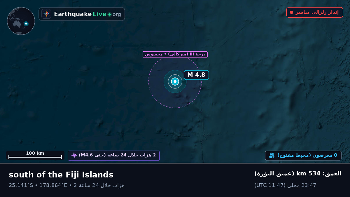 جنوب المحيط الهادئ (Kermadec Islands)