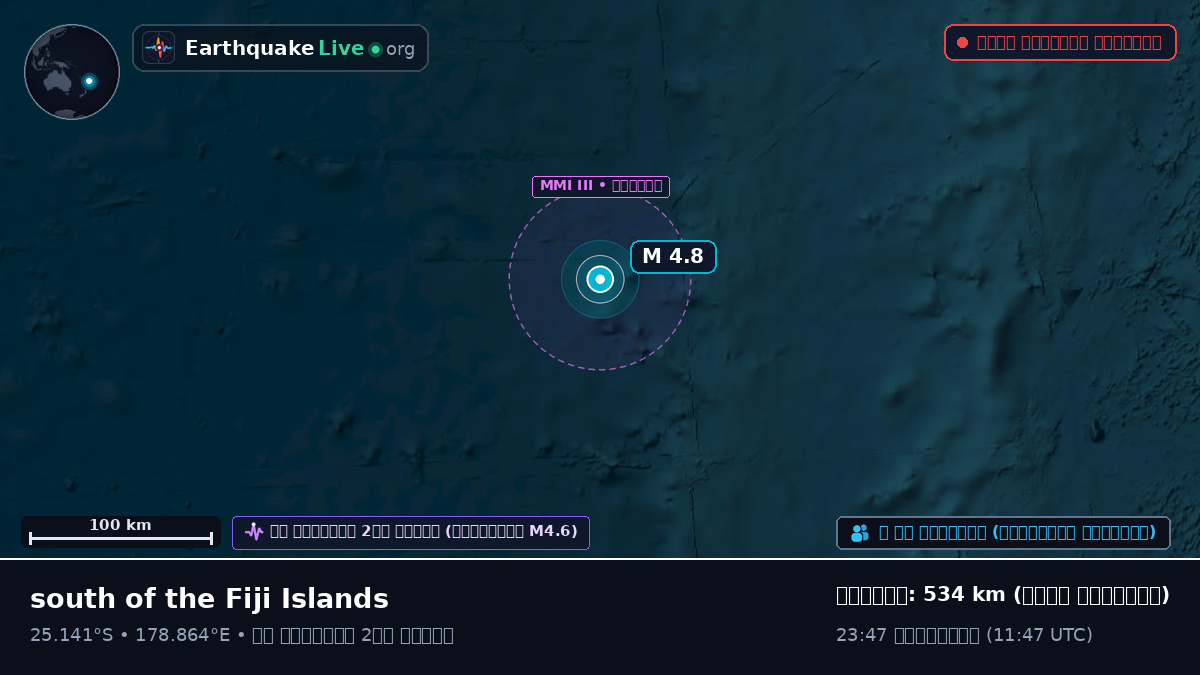 দক্ষিণ প্রশান্ত মহাসাগর (Kermadec Islands)