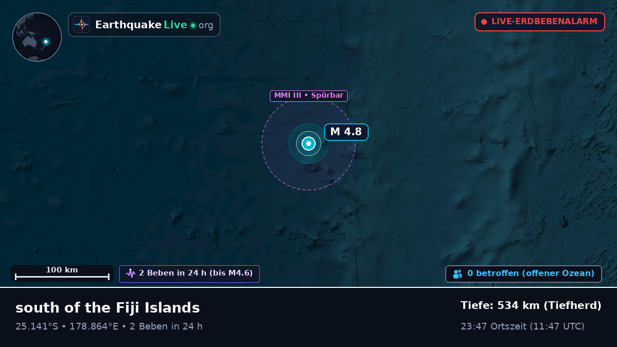 Südpazifik (Kermadec Islands)