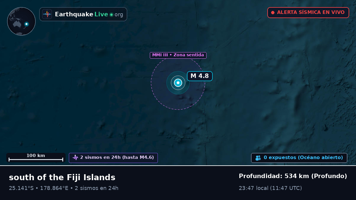 Océano Pacífico Sur (Kermadec Islands)