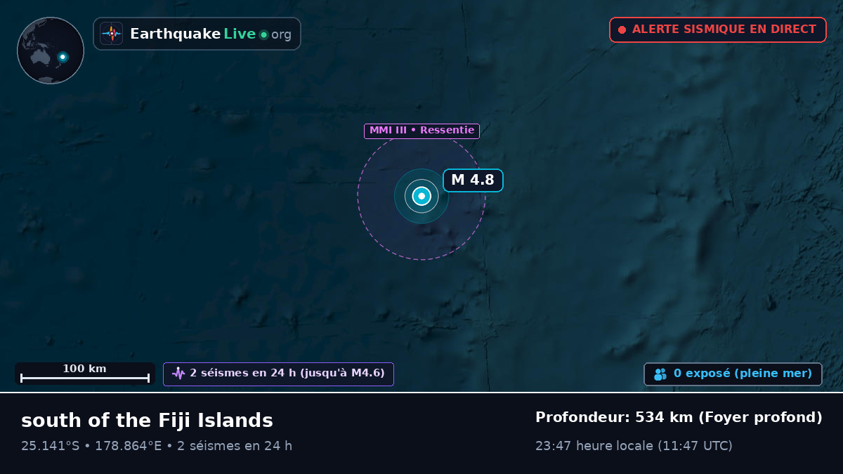 Océan Pacifique Sud (Kermadec Islands)