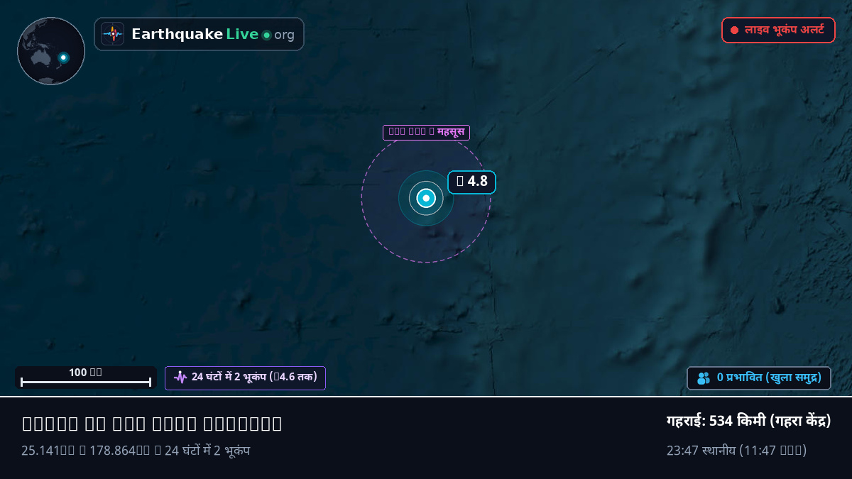 दक्षिणी प्रशांत महासागर (Kermadec Islands)