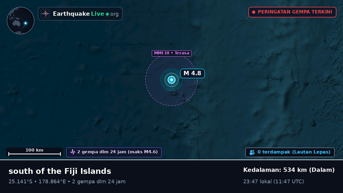 Samudra Pasifik Selatan (Kermadec Islands)