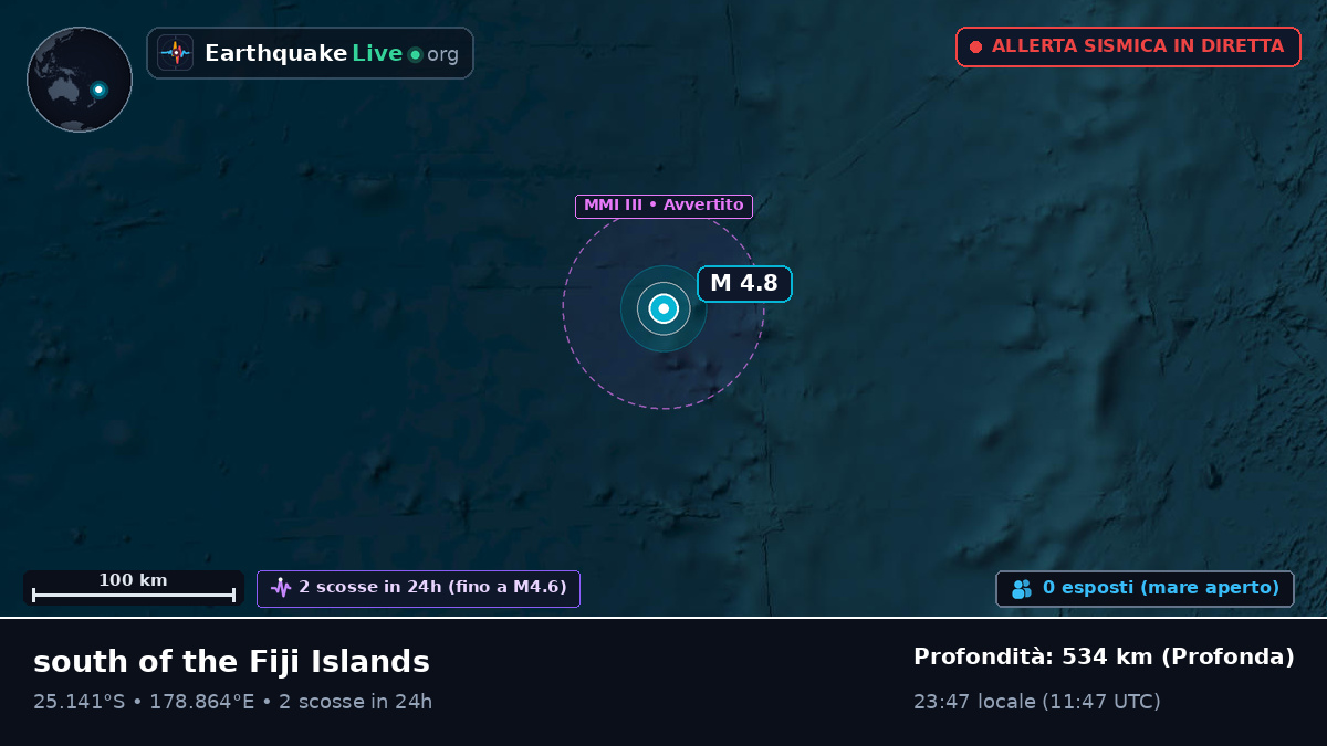 Oceano Pacifico meridionale (Kermadec Islands)