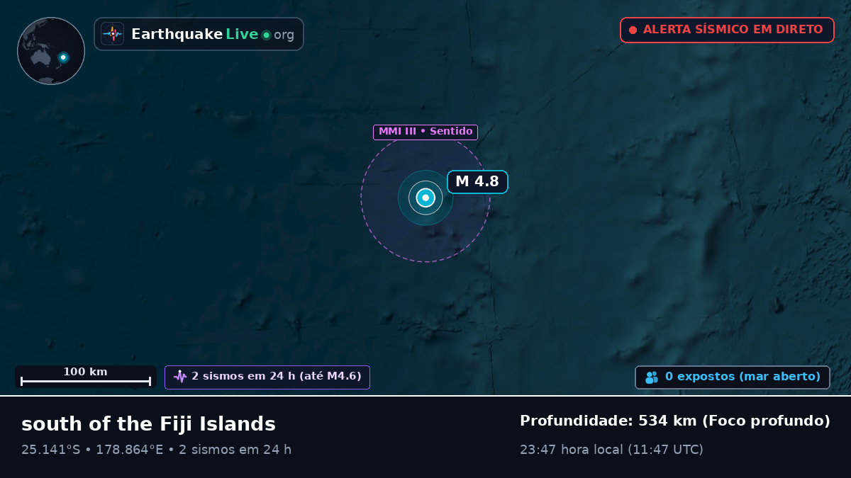 Oceano Pacífico Sul (Kermadec Islands)