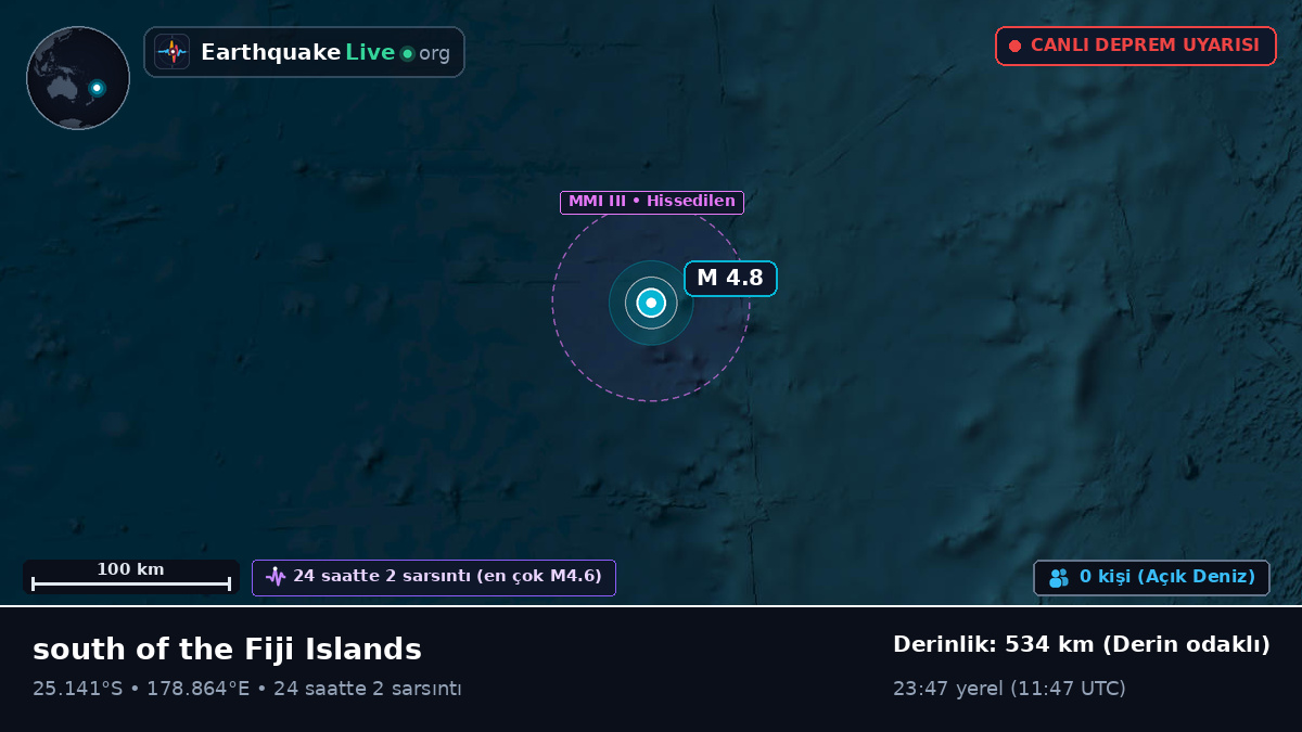 Güney Pasifik Okyanusu (Kermadec Islands)