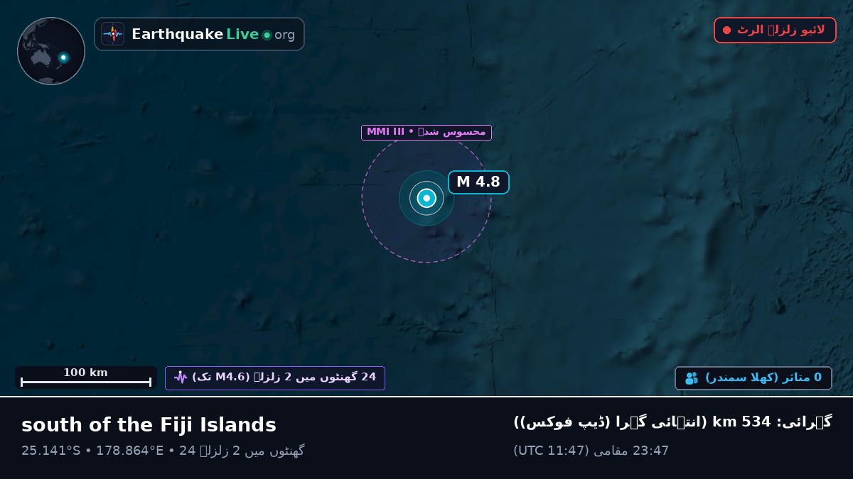 جنوبی بحر الکاہل (Kermadec Islands)