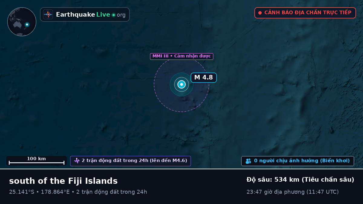 Nam Thái Bình Dương (Kermadec Islands)