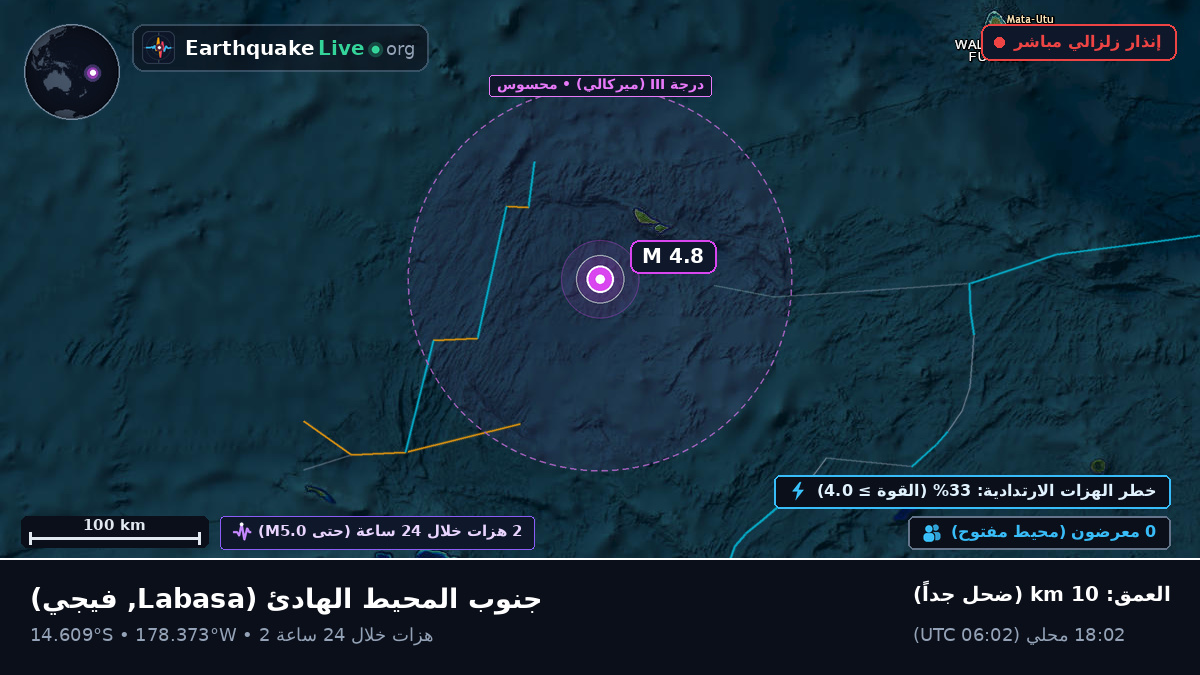 جنوب المحيط الهادئ (فيجي)