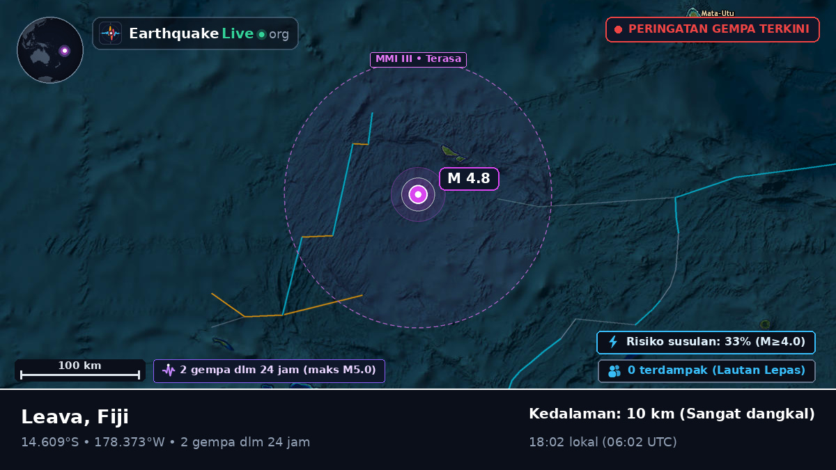 Samudra Pasifik Selatan (Fiji)