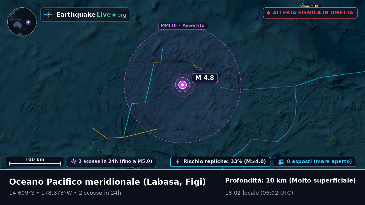Oceano Pacifico meridionale (Figi)