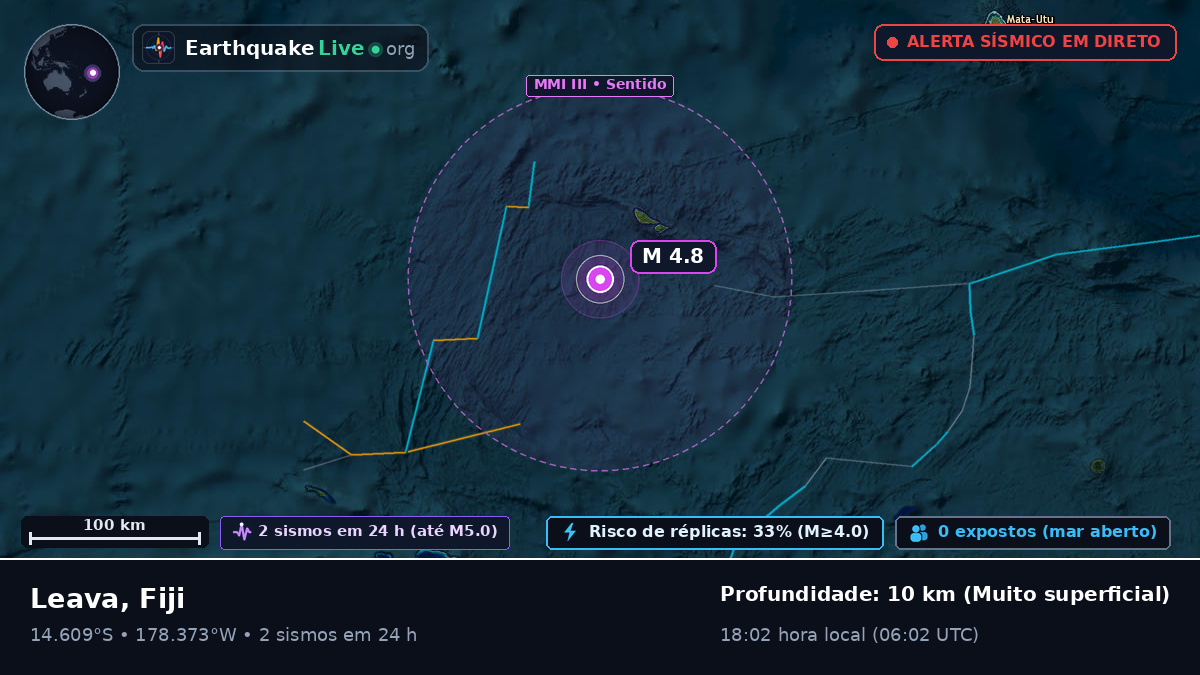 Oceano Pacífico Sul (Fiji)