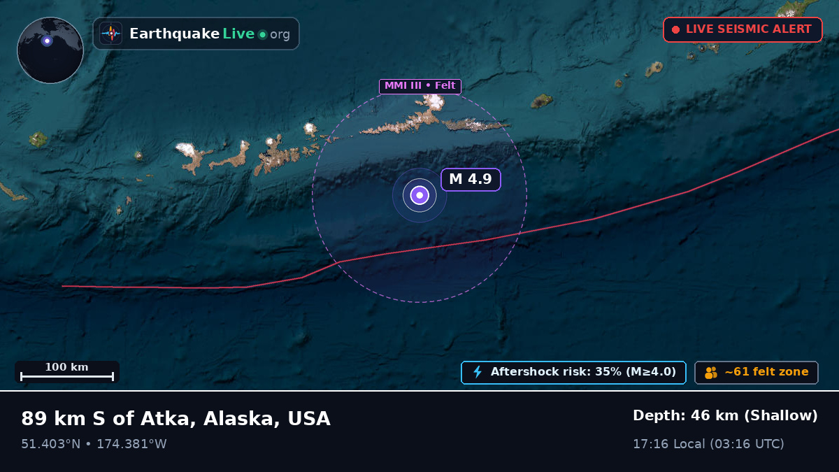 Aleutian Islands (USA)