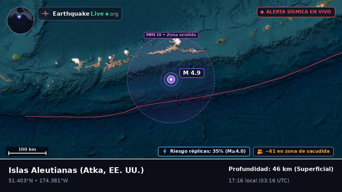Islas Aleutianas (EE. UU.)