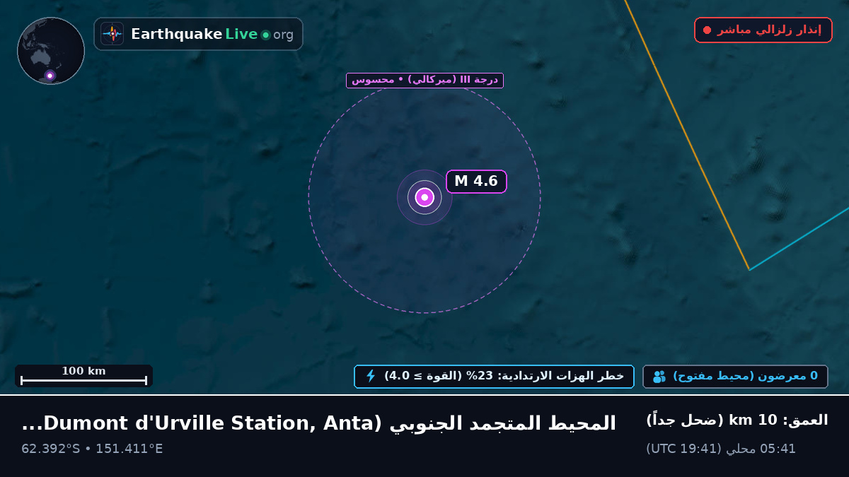 المحيط المتجمد الجنوبي (Antarctica)