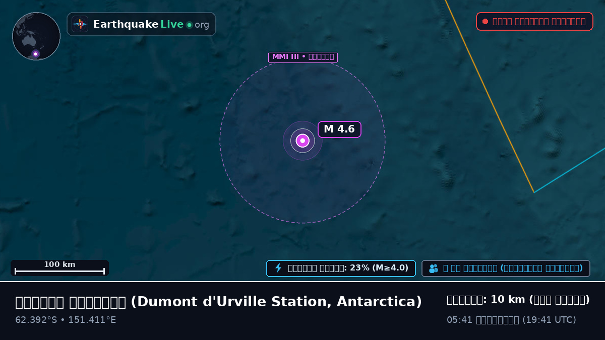 দক্ষিণ মহাসাগর (Antarctica)