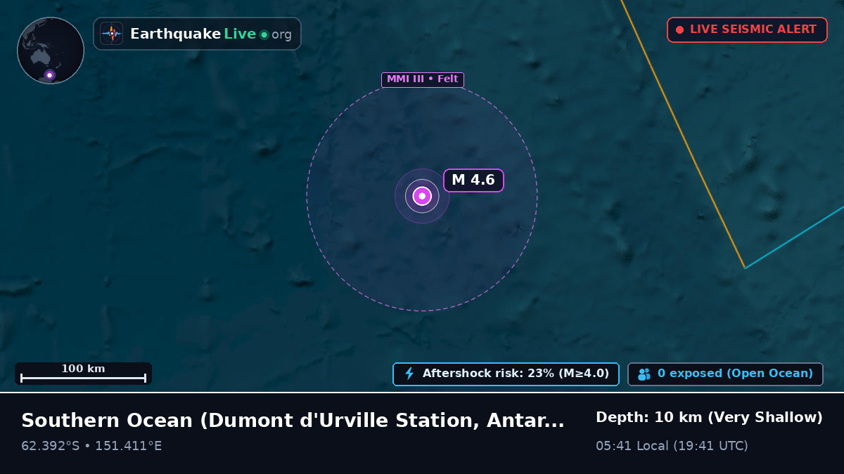 Southern Ocean (Antarctica)