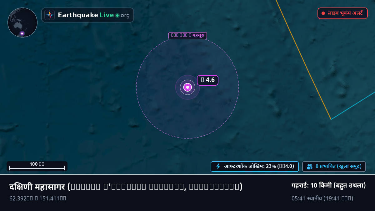 दक्षिणी महासागर (Antarctica)